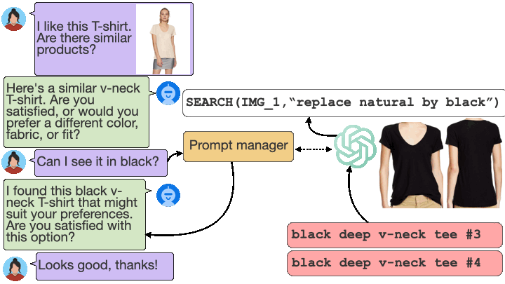 Multimodal search pipeline combining text and image queries