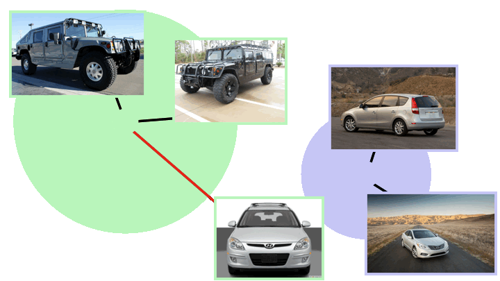 ProcSim proxy-based confidence diagram for similarity learning